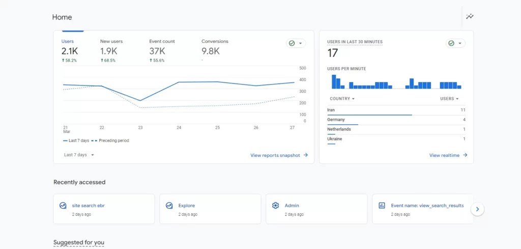 Google Analytics اطلاعات کاملی درباره کاربران وبسایت شما و رفتارهای اون ها در اختیار شما قرار میده