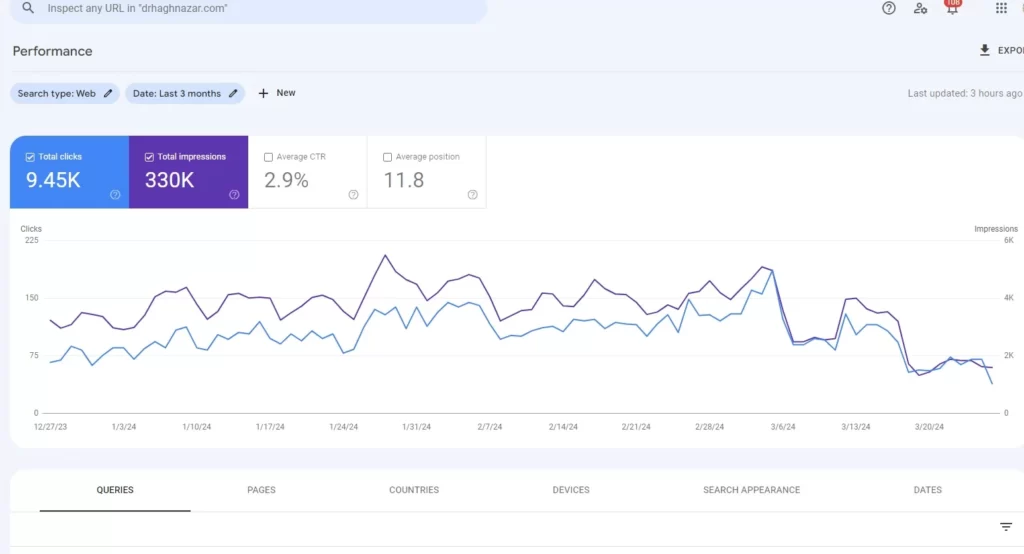 Google Search Console مهمترین ابزاریه چک لیست سئو ماست