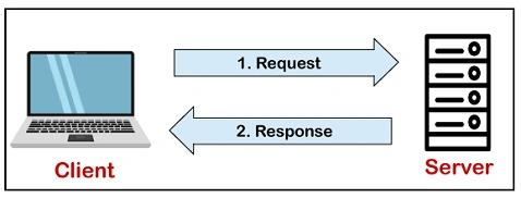 ارتباط بین سرور و کلاینت و معرفی MySQL